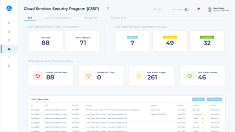 Cloud Services Security Program page
