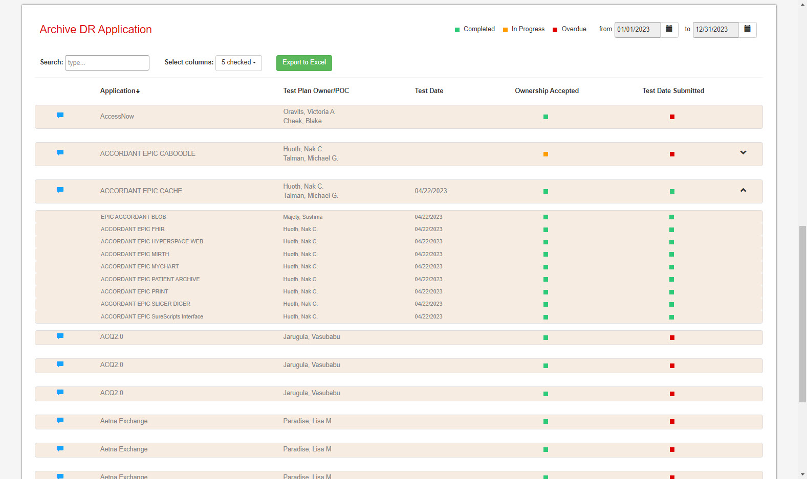 EDR process Archived items Dashboard